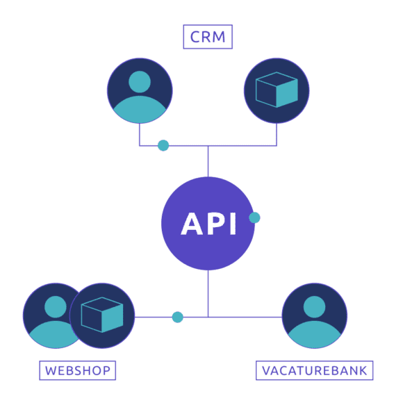 API-ontwikkeling