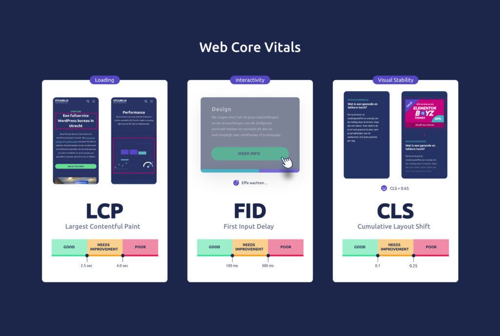 Web Core Vitals