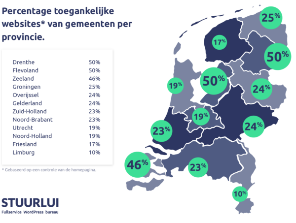 Hoe toegankelijk zijn Nederlandse gemeenten anno 2019?