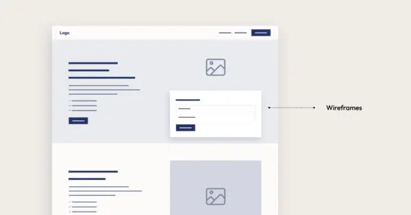 Wireframe van een landingspagina