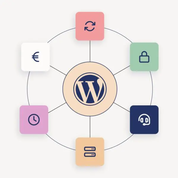 Infographic met de titel “WordPress Onderhoud in 2025”. In het midden staat het WordPress-logo in een cirkel. Vanuit dit middelpunt lopen lijnen naar vijf iconen die essentiële onderhoudstaken uitbeelden: een cirkelpijl voor updates, een slot voor beveiliging, een headset voor helpdesk, een klok voor uptime monitoring, een euroteken voor kosten en een servericoon voor back-ups.