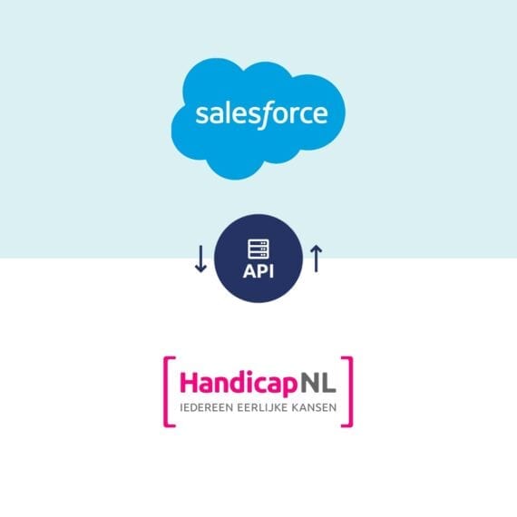 WordPress - Salesforce koppeling voor Handicap NL