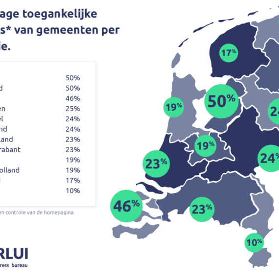 Hoe toegankelijk zijn Nederlandse gemeenten anno 2019?