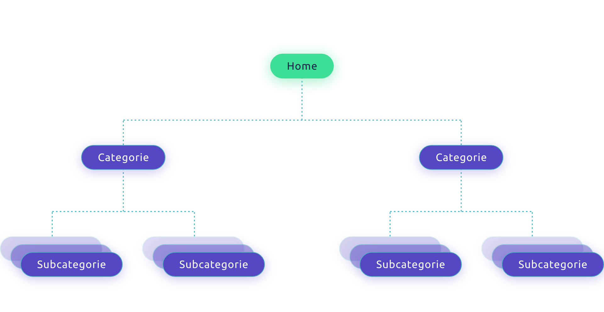 Een voorbeeld van een logische URL structuur.