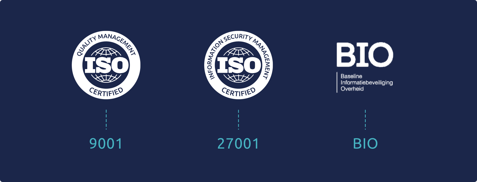 Certificaat ISO 9001 ISO 27001 en BIO