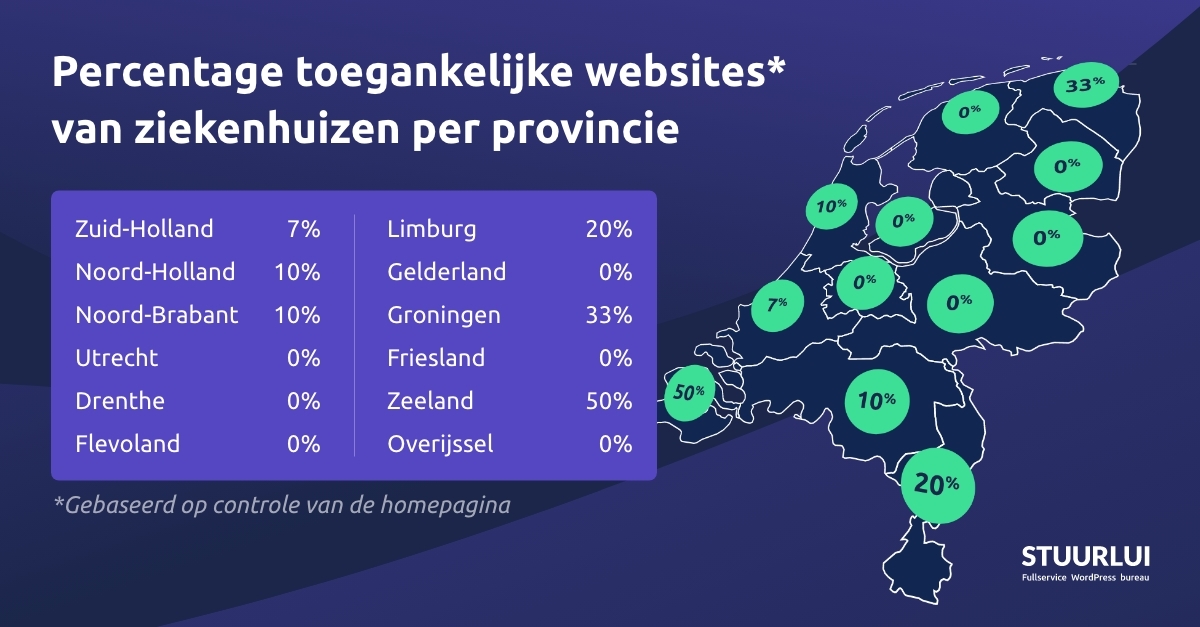 Onderzoek resultaten Digitaal toegankelijke ziekenhuizen in Nederland 2023