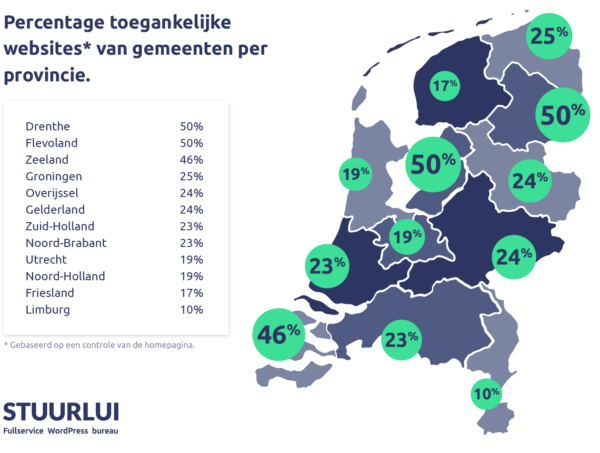 Hoe toegankelijk zijn Nederlandse gemeenten anno 2019?